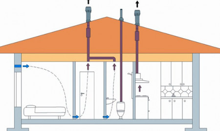 Проектирование систем вентиляции частного дома 