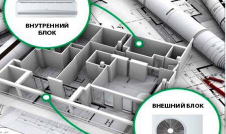 Проектирование систем кондиционирования частного дома 